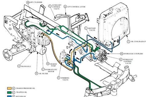 john deere hydraulic system parts